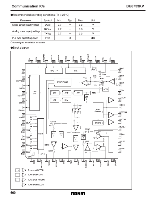 BU8733KV