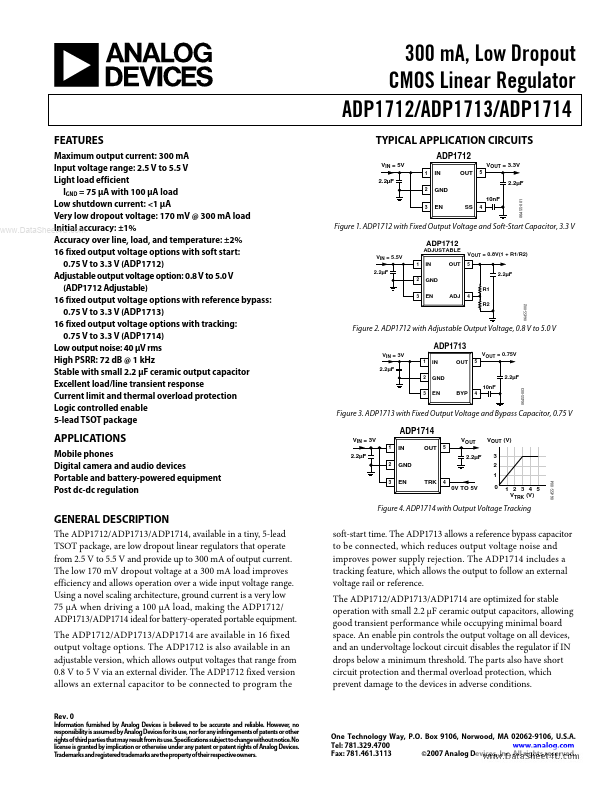 ADP1714