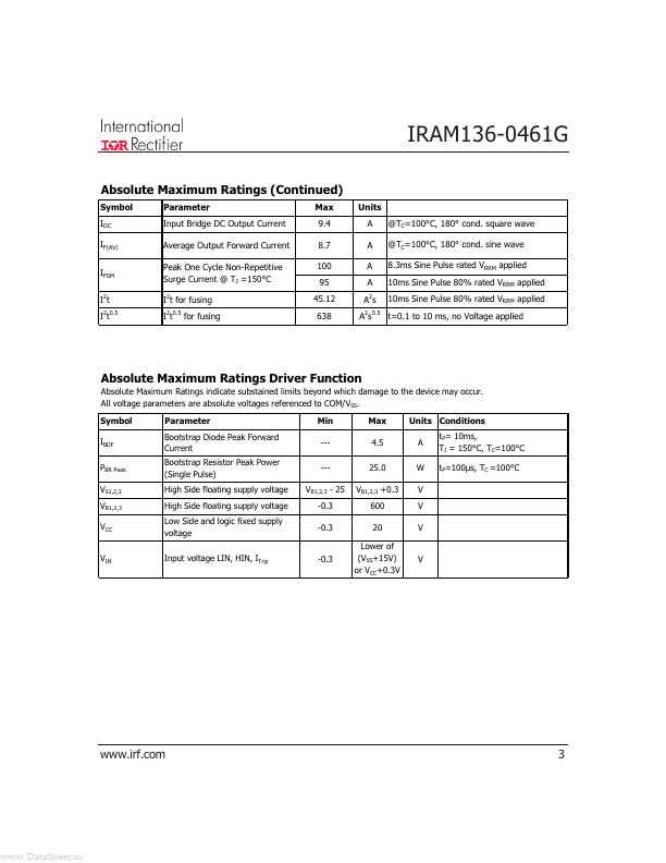 IRAM136-0461G