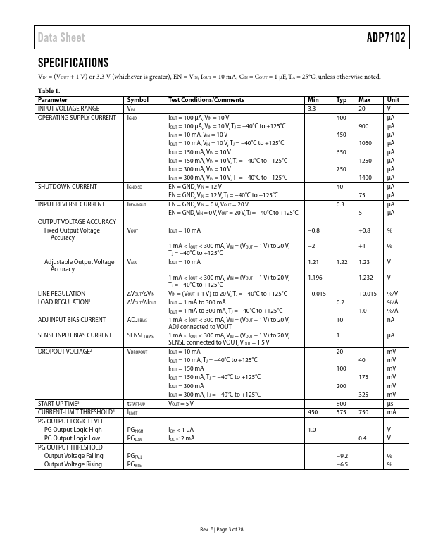 ADP7102