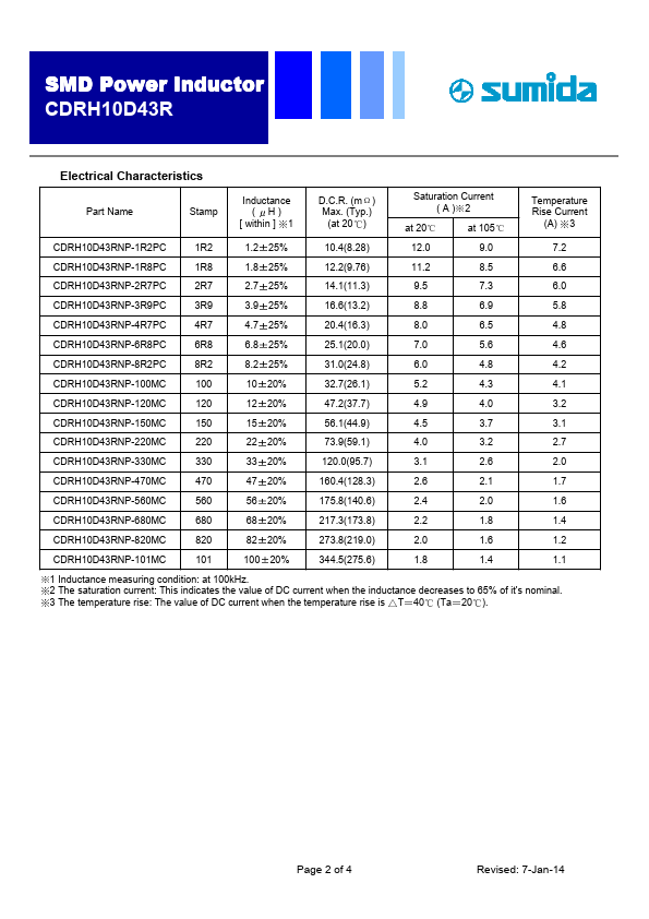 CDRH10D43RNP-120MC