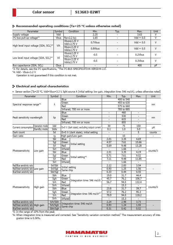 S13683-02WT