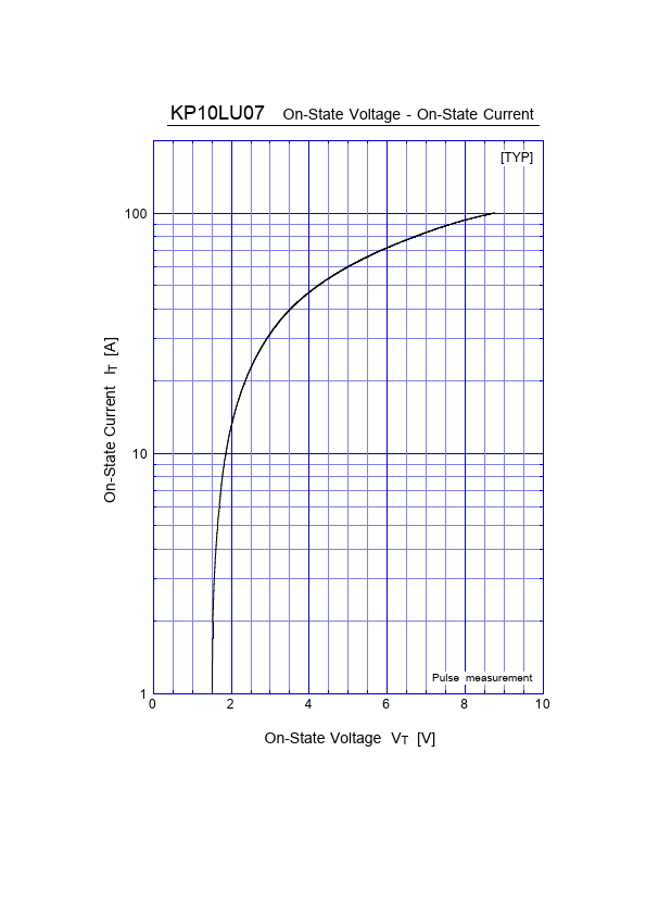 KP10LU07