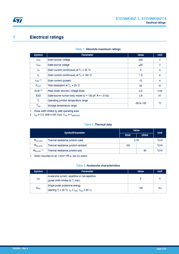 STD5NK40Z