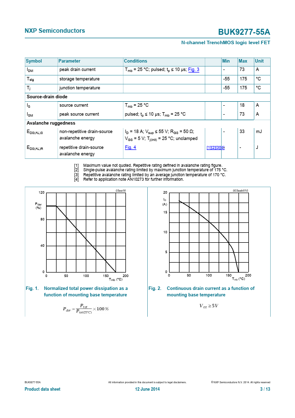 BUK9277-55A