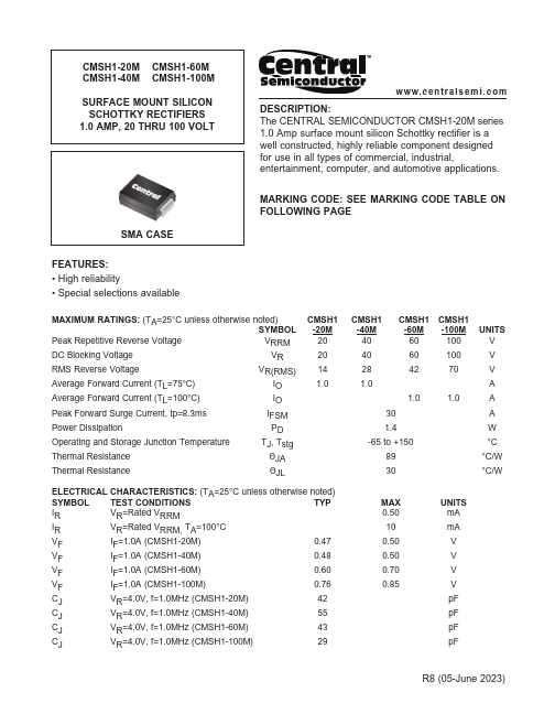 CMSH1-60M