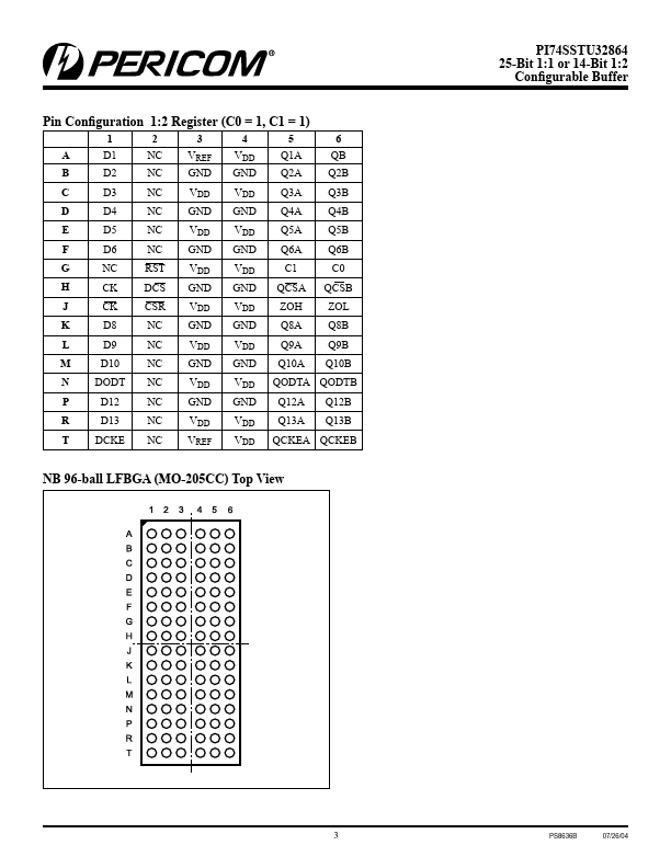 PI74SSTU32864