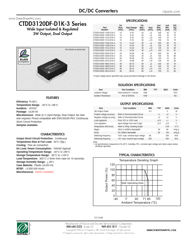 CTDD3120DF-D1K-3