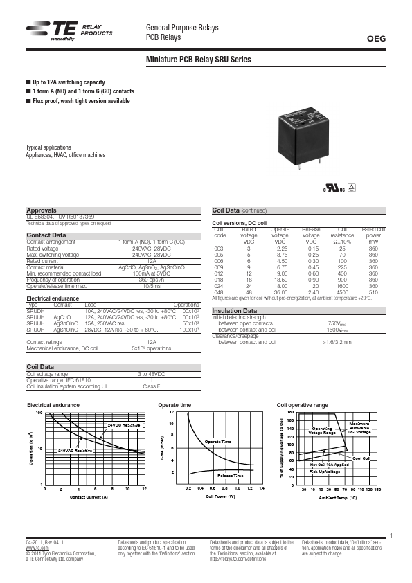 SRUDH-SS-112DM1