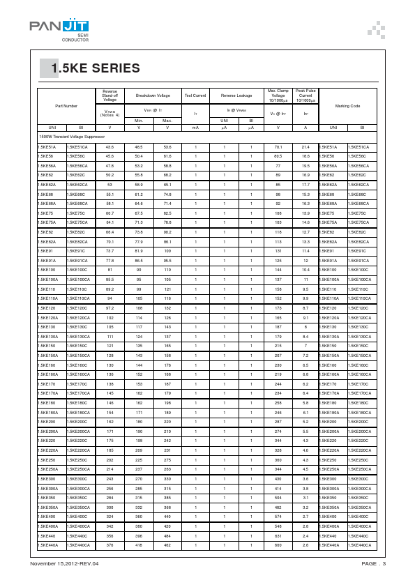 1.5KE51C