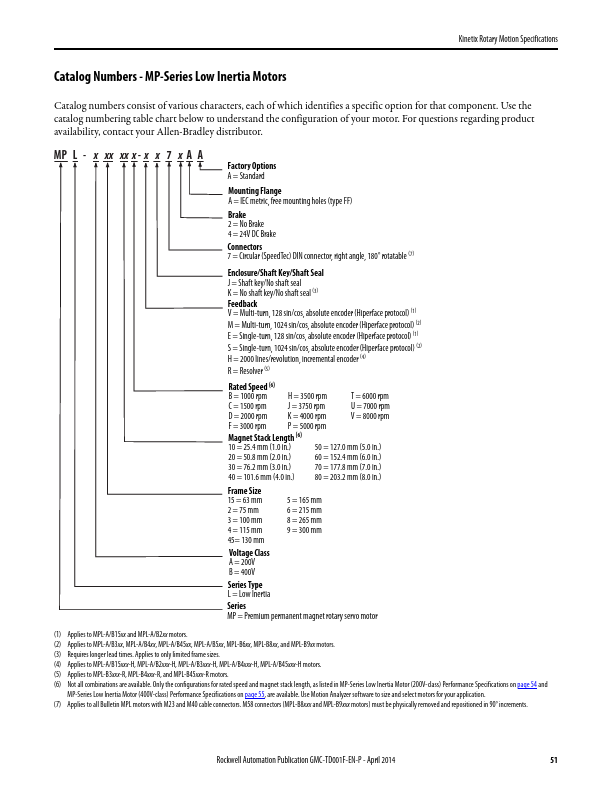 MPL-B4530F