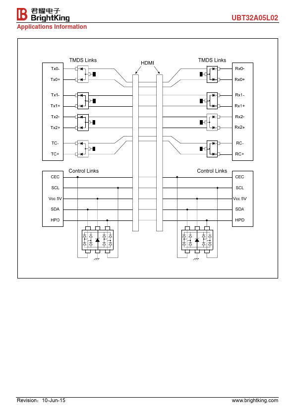 UBT32A05L02