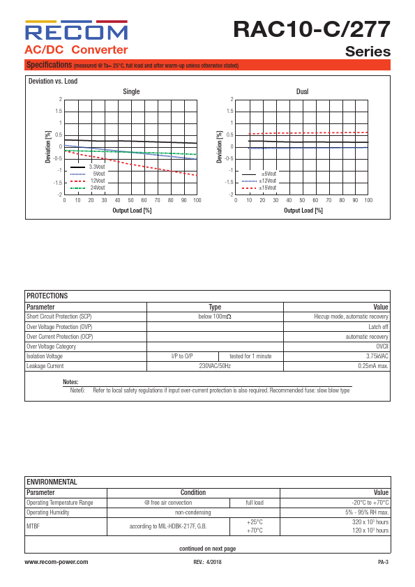 RAC10-12SC-277