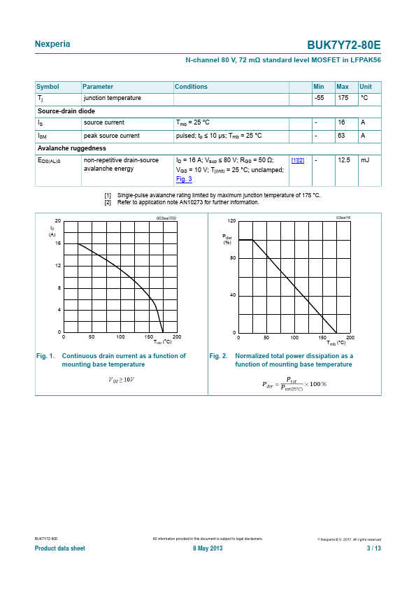 BUK7Y72-80E