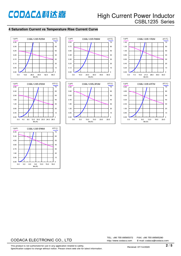 CSBL1235-1R2M