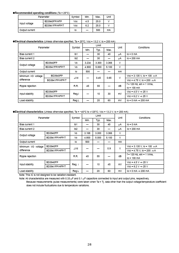 BD3941T