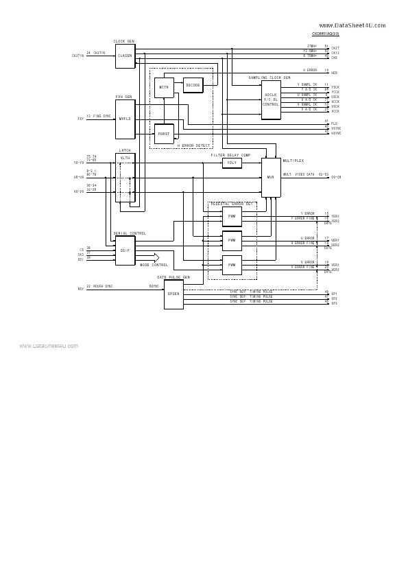 CXD8851AQ