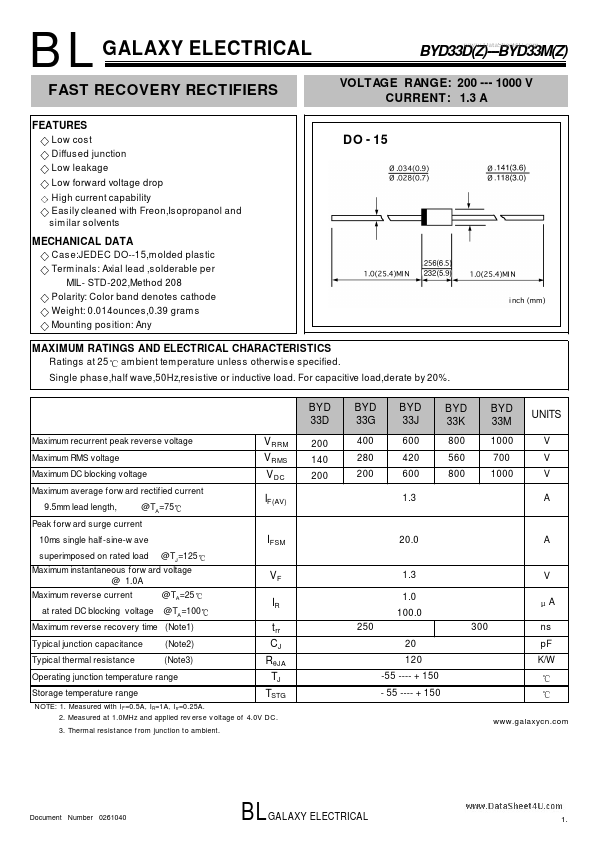 BYD33K