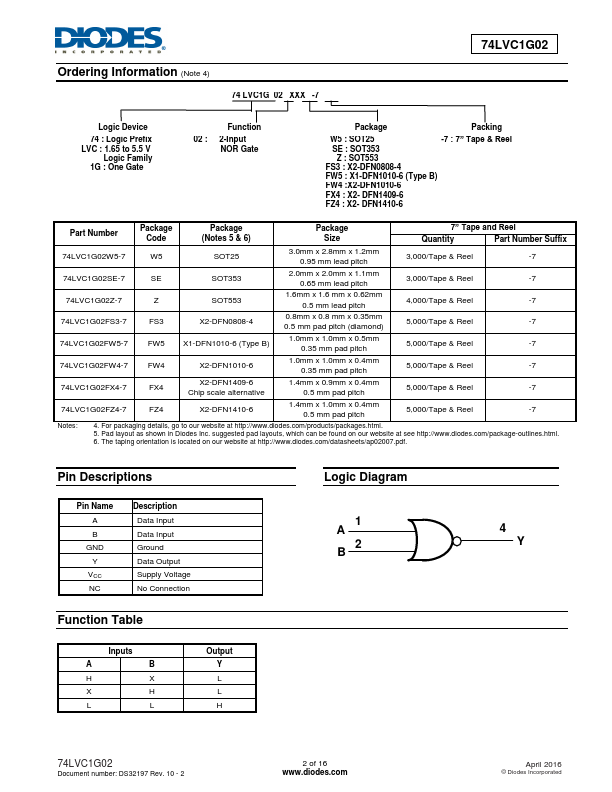 74LVC1G02