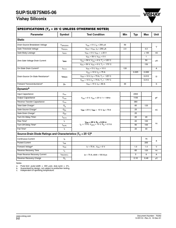 SUP75N05-06