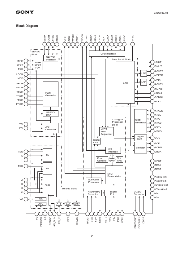 CXD3059AR