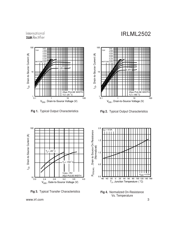 IRLML2502