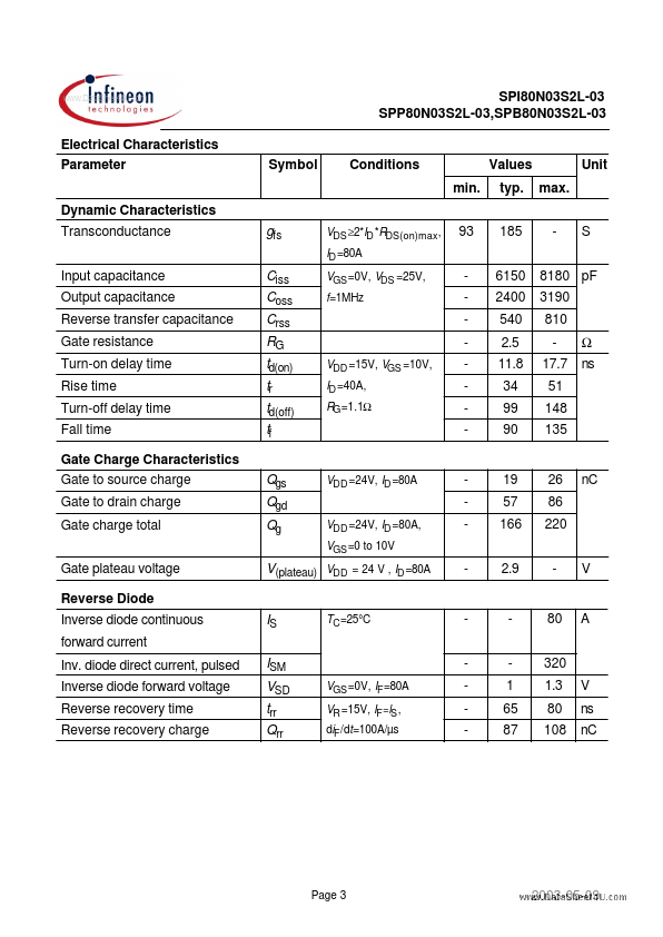SPI80N03S2L-03