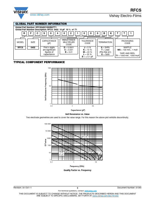 RFCS