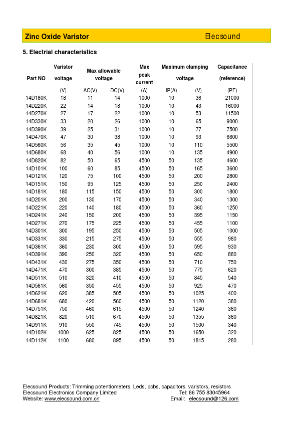 14D121K