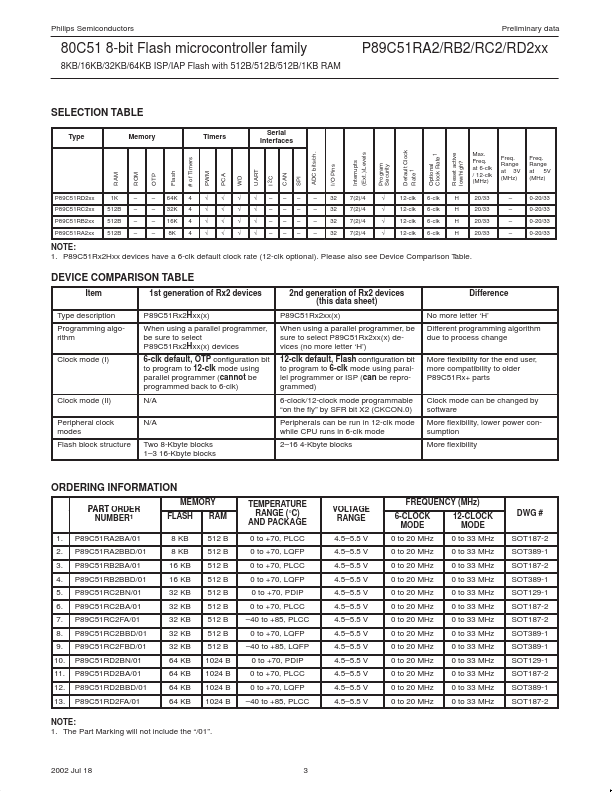 P89C51RD2