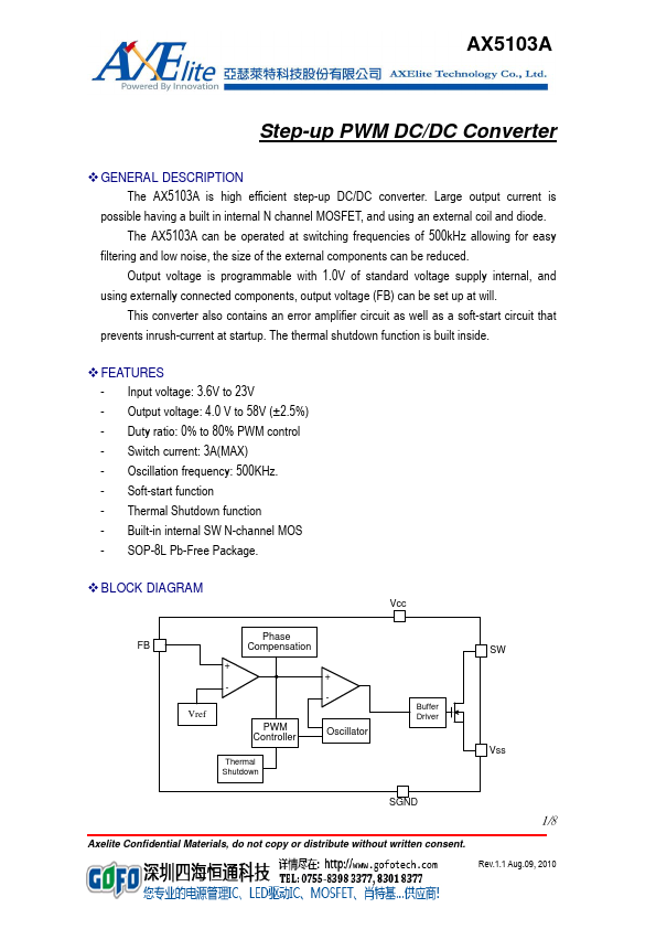 AX5103A