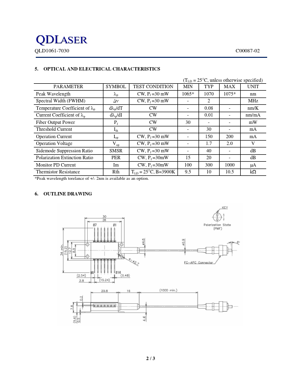 QLD1061-7030