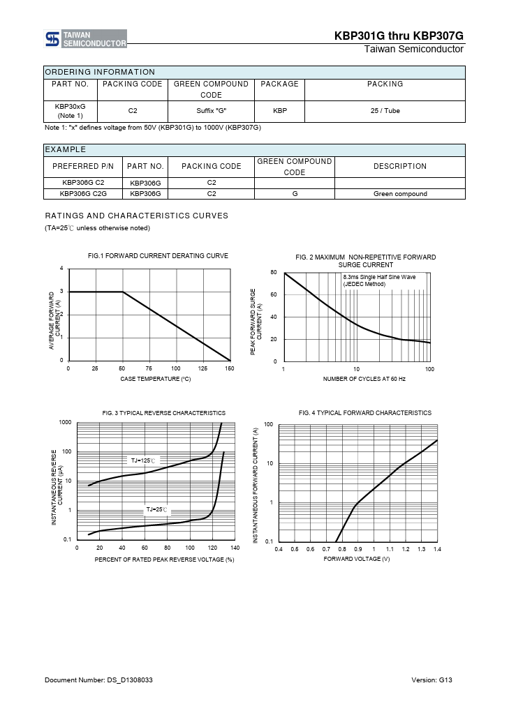 KBP303G