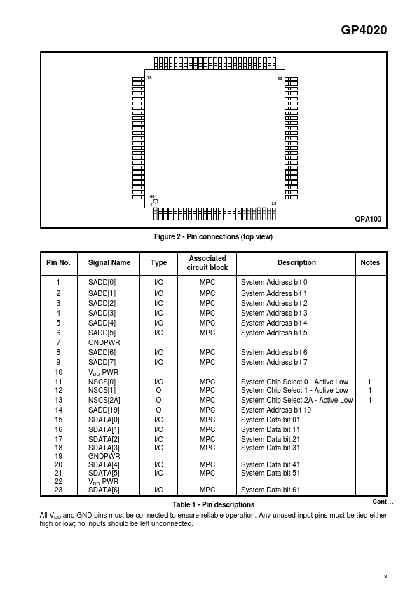 GP4020