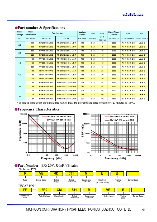 RVA1E270MNG