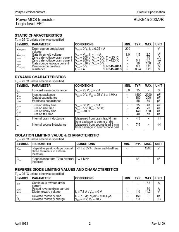 BUK545-200A