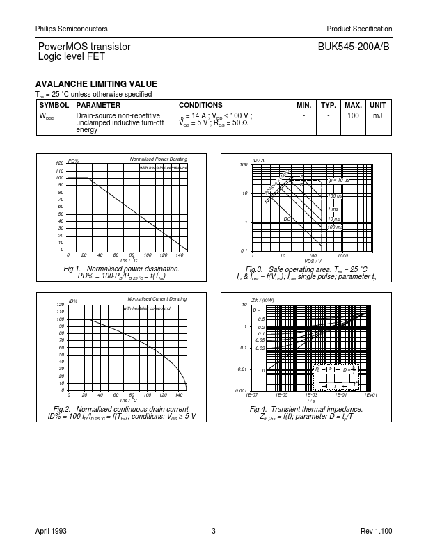 BUK545-200A