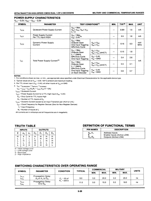 IDT74AHCT139