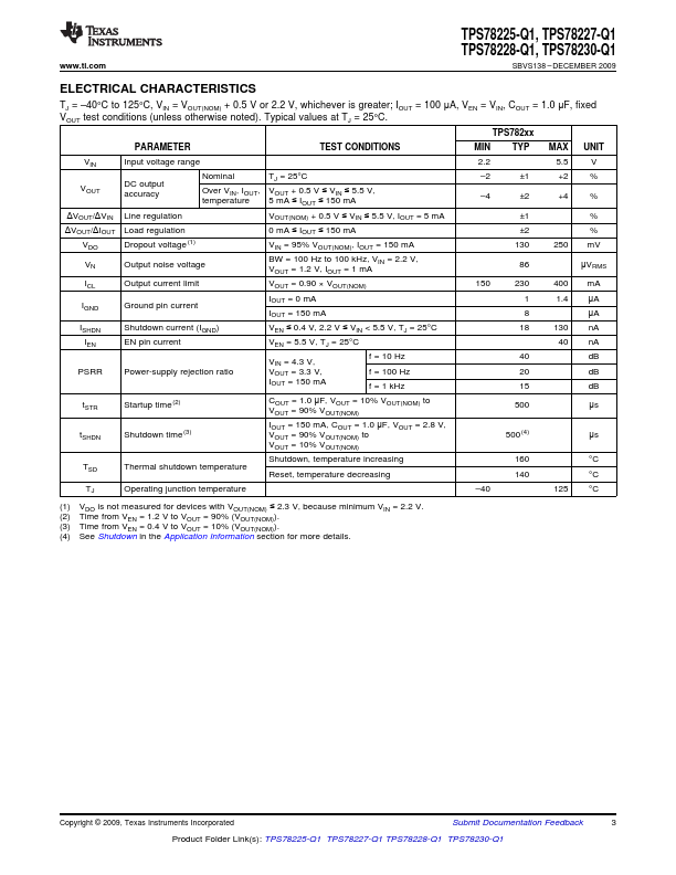 TPS78225-Q1