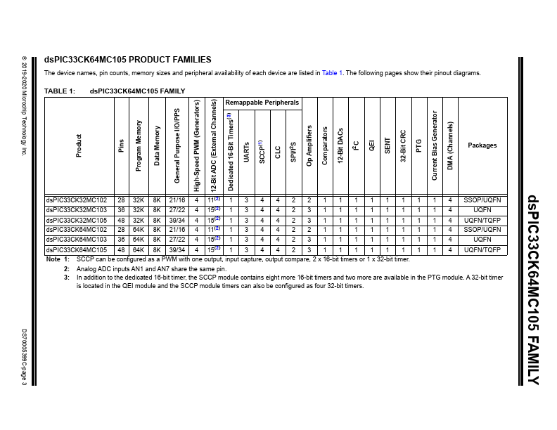 dsPIC33CK32MC102