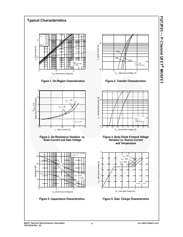 FQT2P25