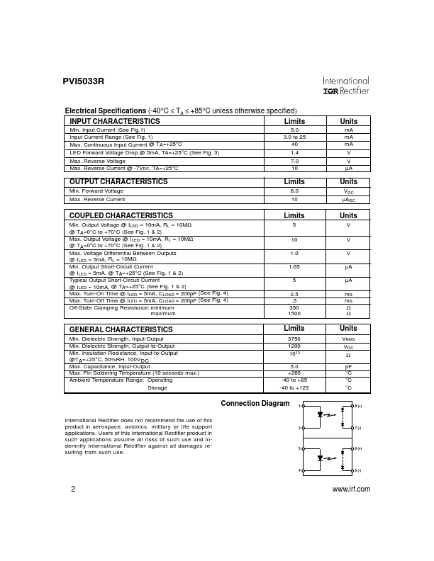 PVI5033RS