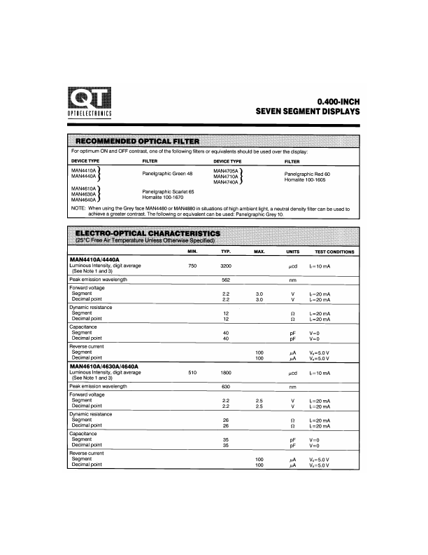 MAN4630A