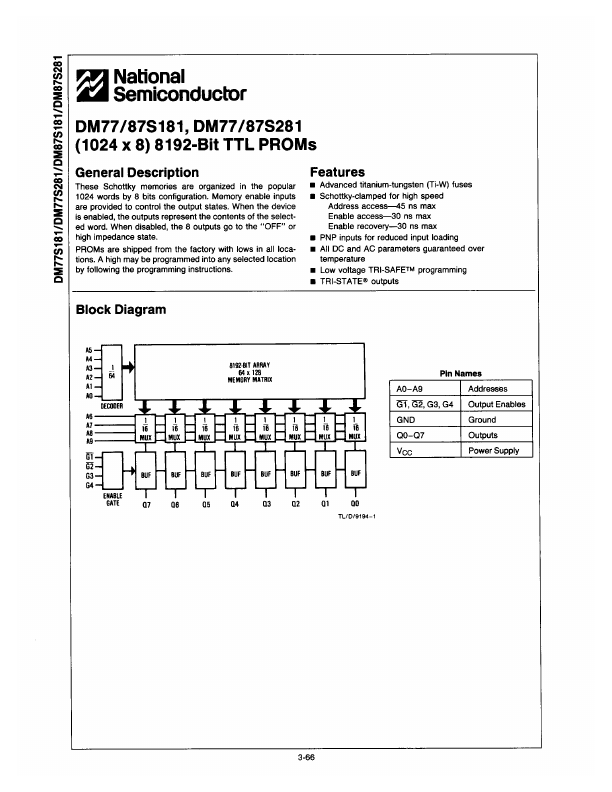 DM77S281