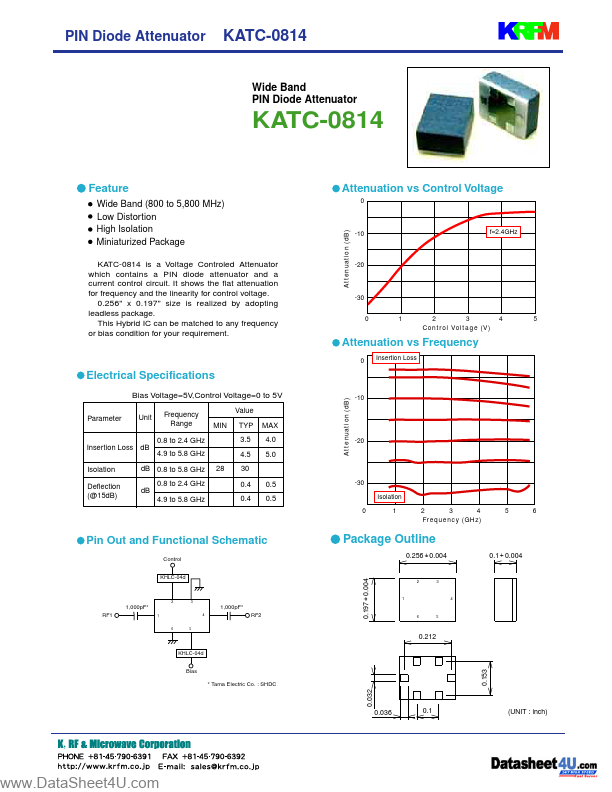 KATC-0814