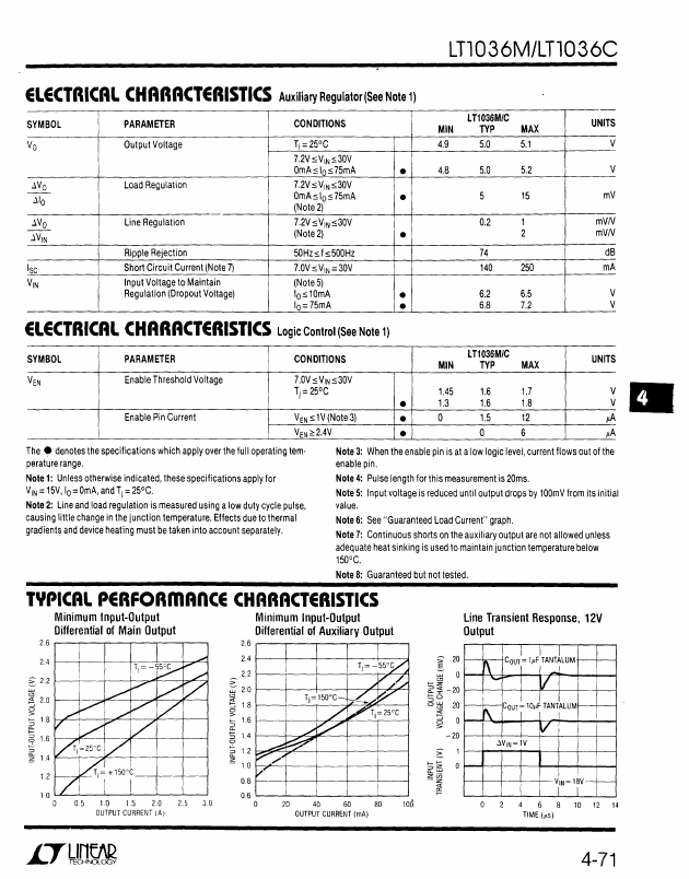 LT1036C