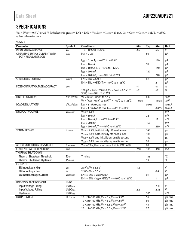 ADP221