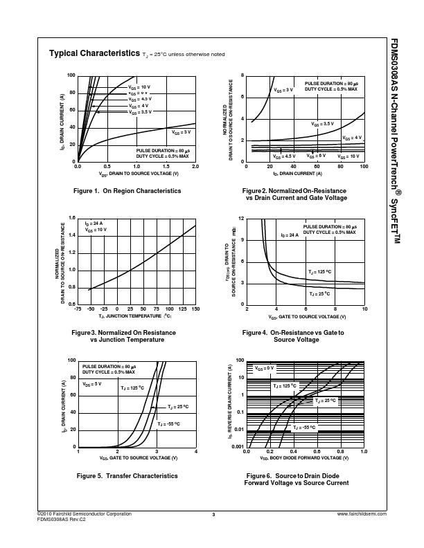 FDMS0308AS