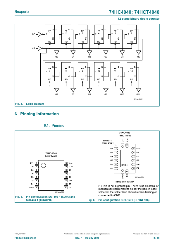 74HC4040