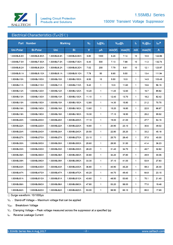 1.5SMBJ27A